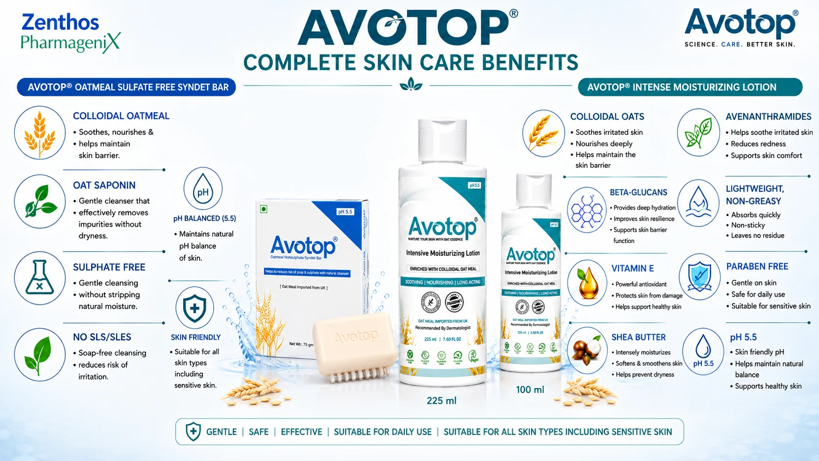 avotop-combo-pack-of-oatmeal-nonsulphate-syndet-bar-75gm-each-combo-pack-2-2